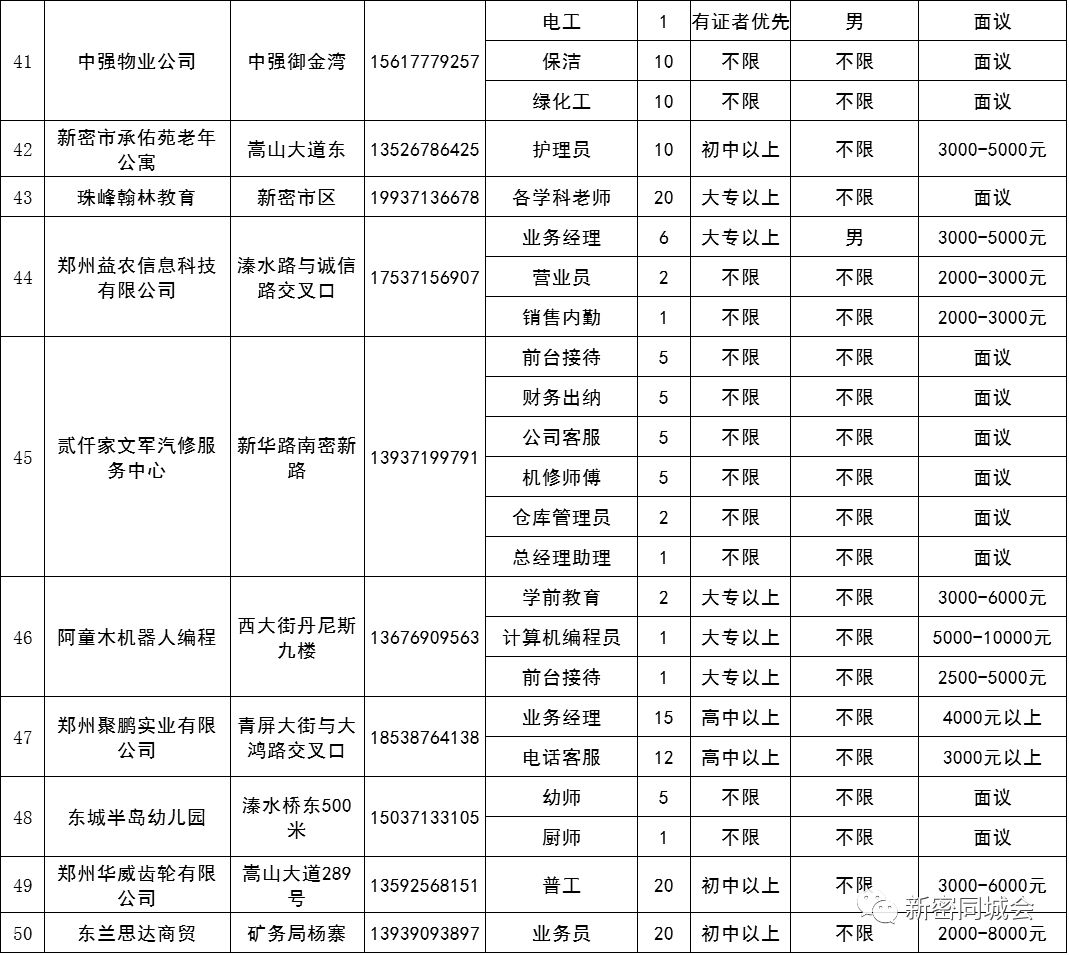 新密最新招聘动态及职业发展机遇