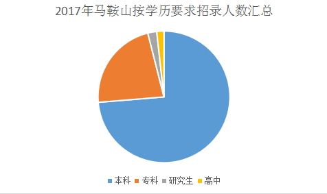 马鞍山最新招聘动态及就业市场分析