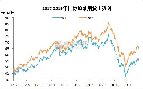 国际油价最新走势分析