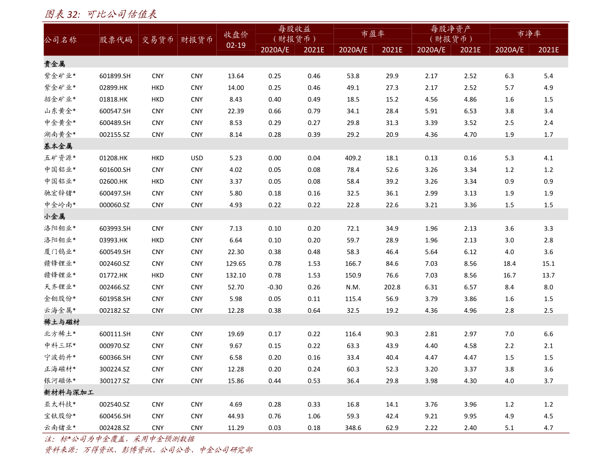 最新淘汰鸡价格动态分析