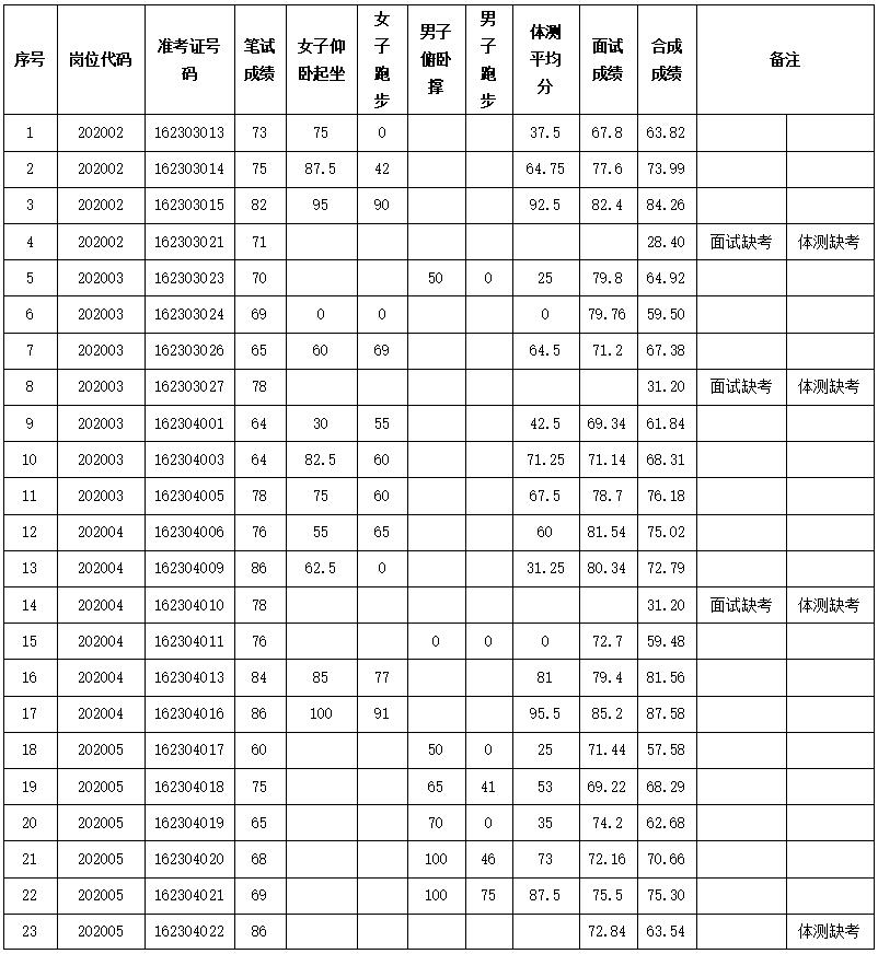 枞阳最新招聘动态及行业趋势分析