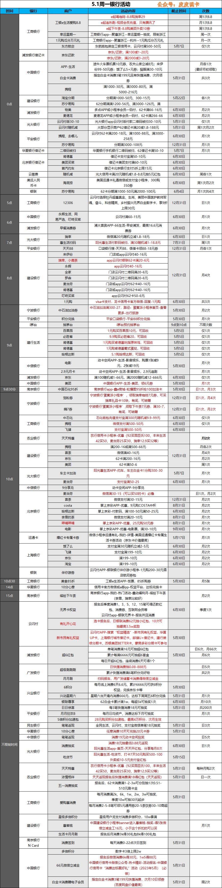 云闪付最新版，全面解析与应用指南