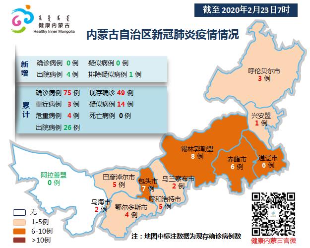 内蒙疫情最新情况分析报告