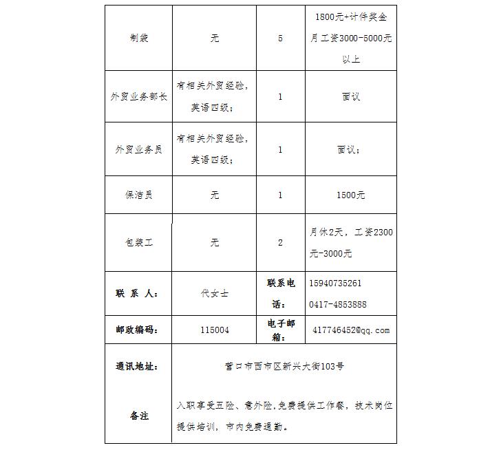 营口最新招聘信息概览