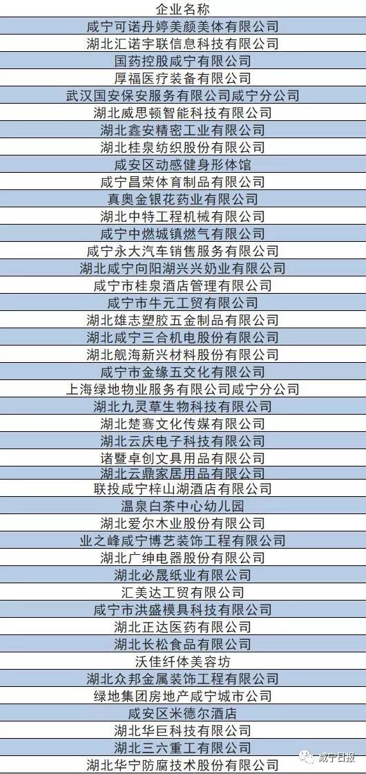 咸宁最新招聘信息概览