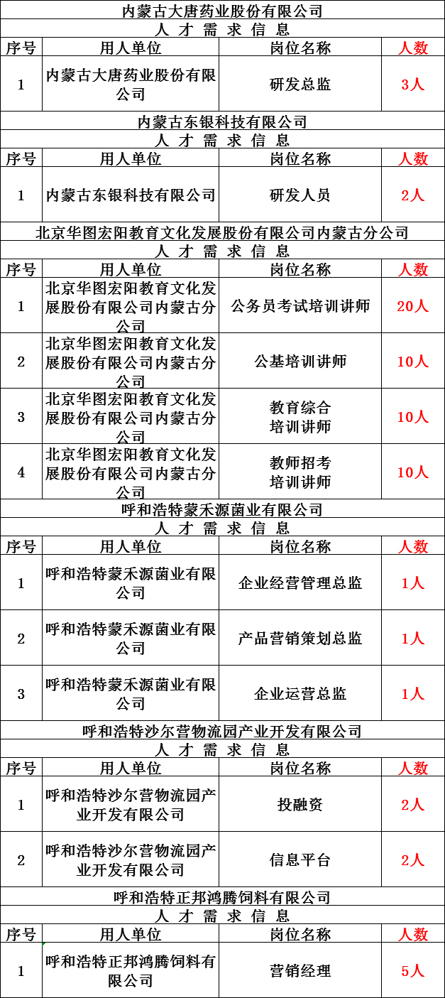 内蒙古招聘网最新招聘动态深度解析