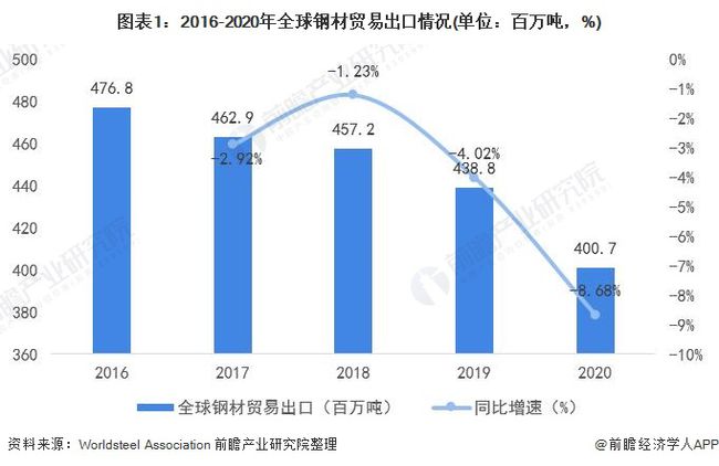 世界疫情最新数据及其影响分析