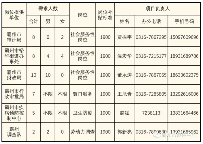 周逸若哲 第2页